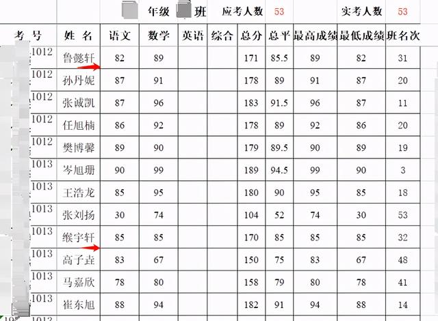 一个班就有11个“轩”，父母本以为雅致的名字，最后却烂大街