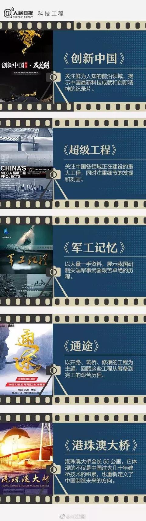 「你的育儿经」人民日报推荐：这36部纪录片，帮孩子全方位提升学科素养！
