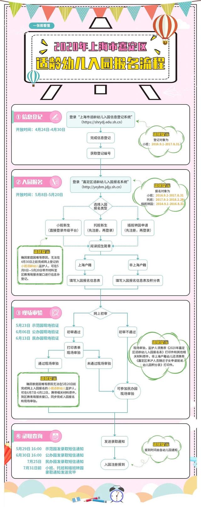 上观新闻■宝爸宝妈注意！这份2020年嘉定适龄幼儿入园报名详解请收好