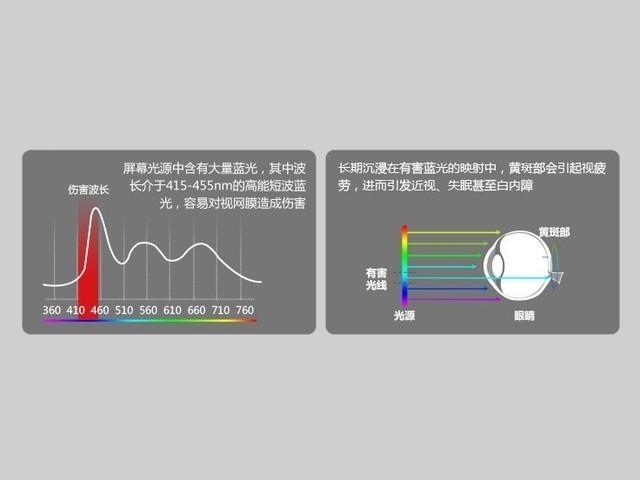 优派VX2831-4K-HD评测：清晰视界体验真实之美