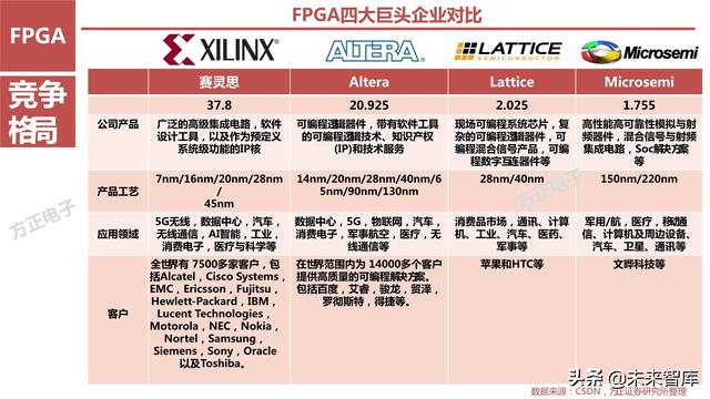 AI芯片产业研究之国产FPGA专题报告