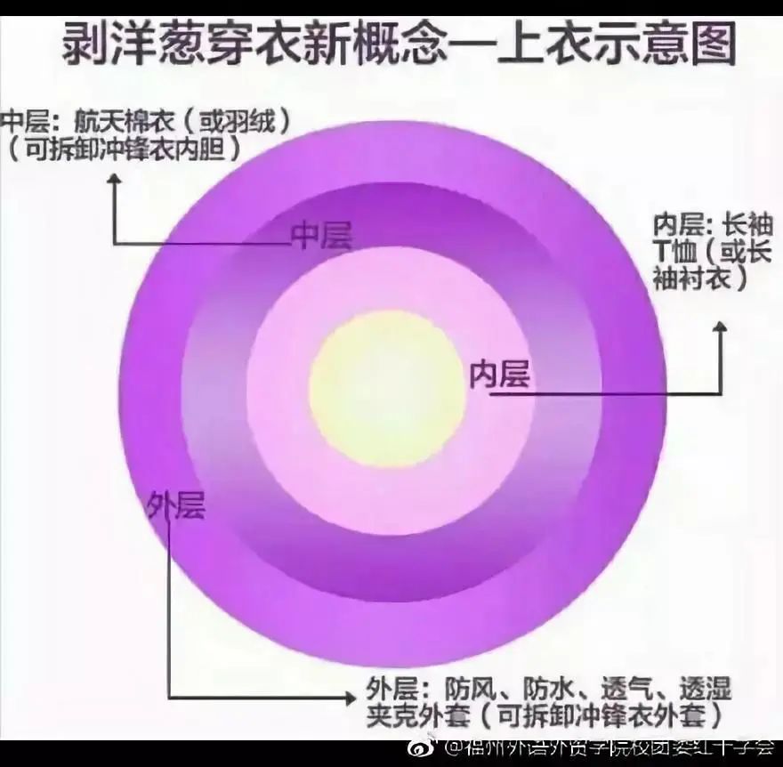 「暖先生格调」小心！“春捂”不当孩子易生病，这份穿衣指南真实用！