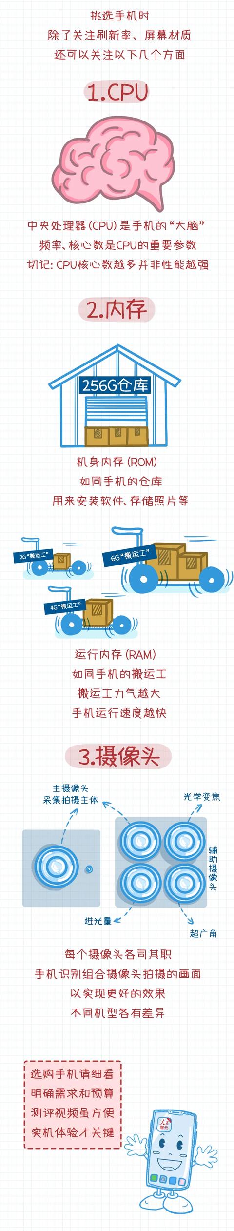 哪款手机才是真的香？看完感觉省了一个亿…