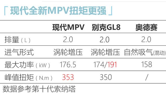 现代全新名图上市倒计时！前脸太个性，换1.5T发动机，油耗才5.3L