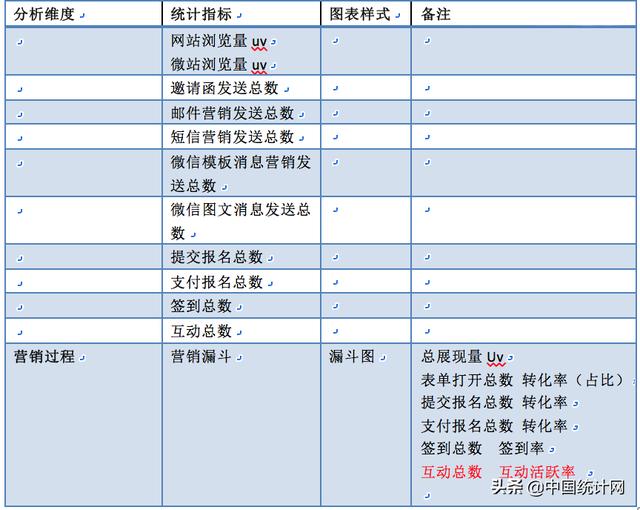 数据产品经理PRD—以阿里云会议产品为例（下）