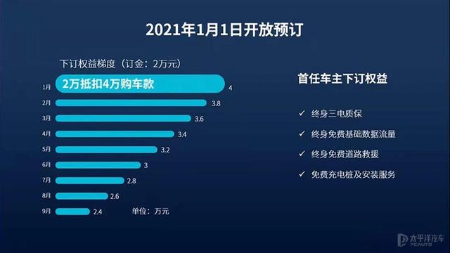 零跑C11公布售价 售价区间15.98-19.98万元