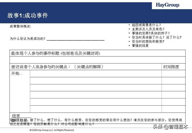 如何确定领导力模型？Hay为华为战略领导力素质模型值得借鉴