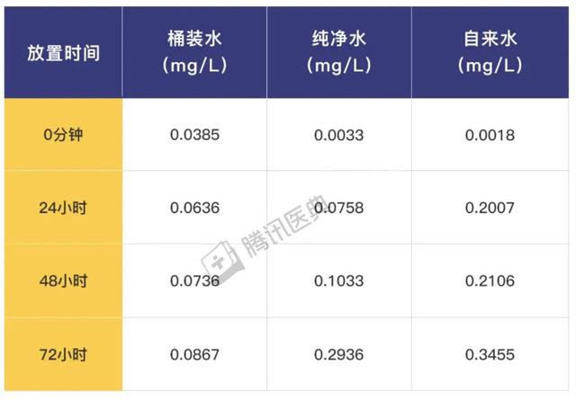 隔夜水、隔夜菜有毒？真正不能吃的是它，刚刚害死9个人