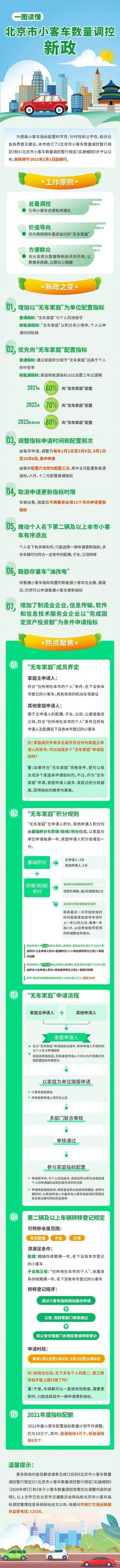 北京车牌新政通俗易懂版 看完后你就知道自己是哪个“顺位”