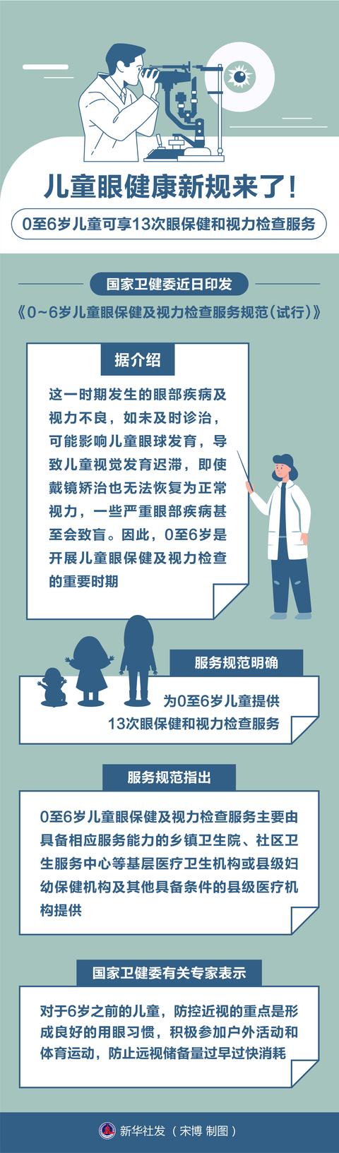 儿童|［医卫］儿童眼健康新规来了！0至6岁儿童可享13次眼保健和视力检查服务