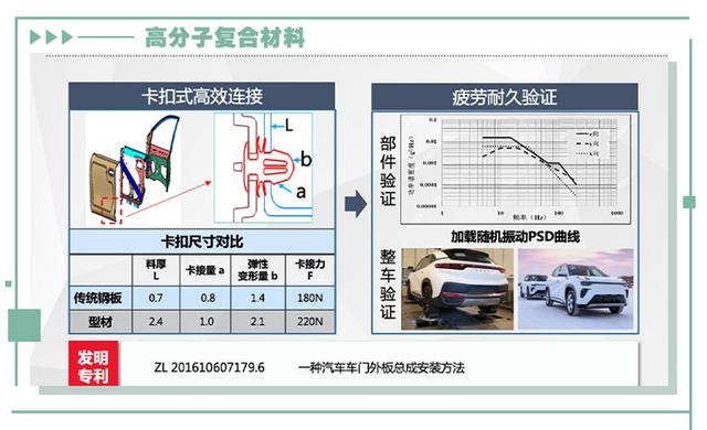 “以塑代钢”是减配？奇瑞新能源高分子复合材料车身覆盖件了解下