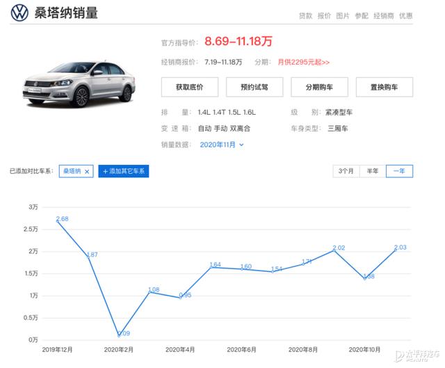 上汽大众：绝地咆哮反击的时候到了？