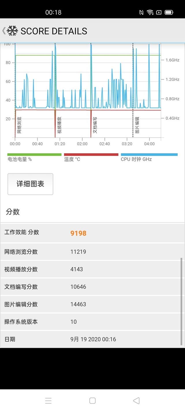 OPPO Reno4香芋紫的性能与电力续航测试、相机实拍分享