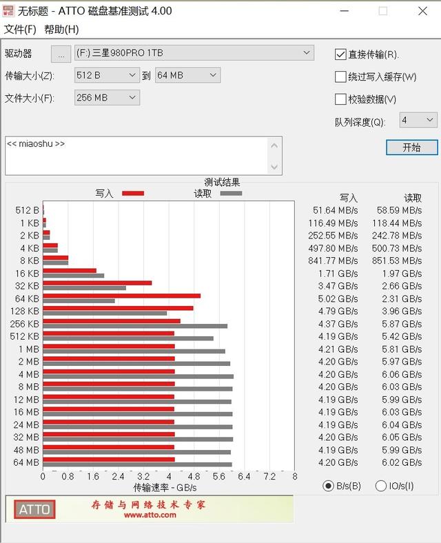 首款7GB/s SSD！三星980PRO 1TB评测：永恒的1.8GB/s缓外写入速度