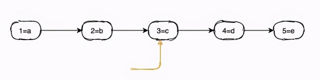 Elasticsearch查询速度为什么这么快？