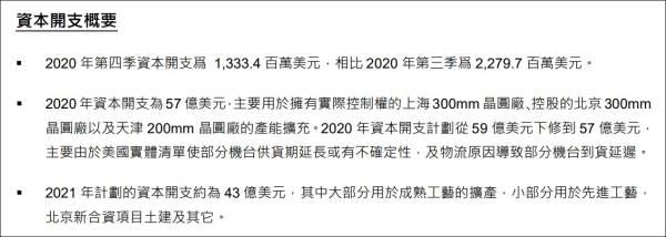 中芯国际|中芯国际期内利润同比增超200%，梁孟松未现身财报会