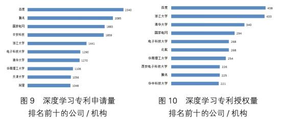 人工智能中国专利技术分析报告发布