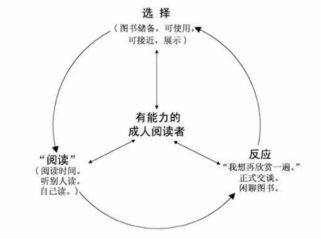 「超级宝妈」孩子拿起书本就困，不是读书的料？其实这个＂锅＂应该父母来背