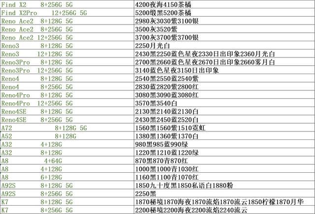 手机市场批发价格单，手机市场渠道正品行货批发