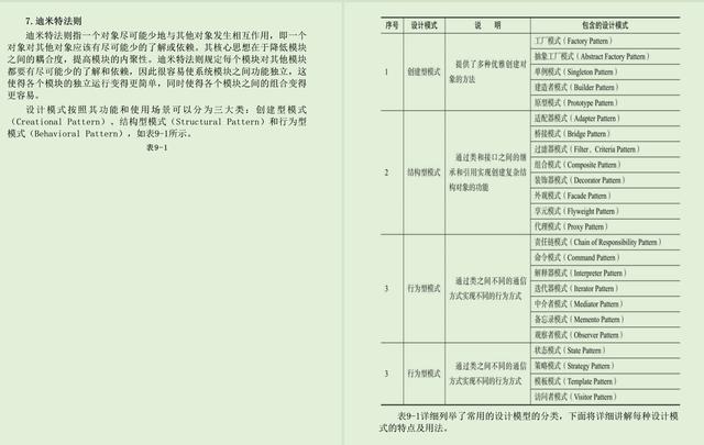 阿里P8总结Java面试核心知识点原理篇offer手到擒来