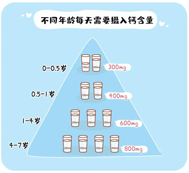 「你的育儿经」这5种食物会“偷钙”，没给孩子吃对，补再多钙也白费