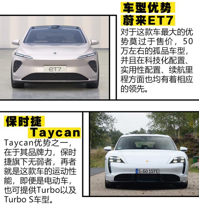 尺寸/动力差不多，价格便宜100万！蔚来ET7对比保时捷Taycan