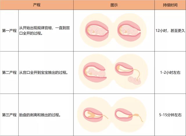 「超级宝妈」走在马路上就把孩子给生了？警惕遭遇“急产”风险