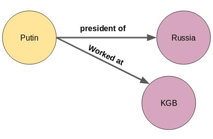 Python|知识图谱——用Python代码从文本中挖掘信息的强大数据科学技术