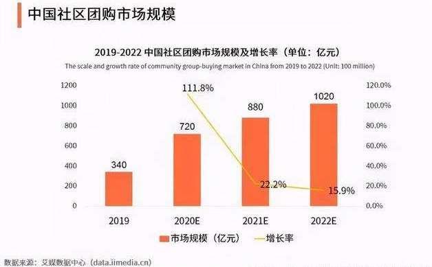 美家买菜要被京东收购？公司回应了！部分城市将暂停自营业务