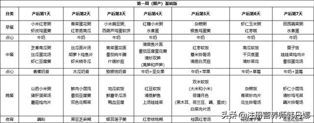 「超级宝妈」8个月子餐禁忌，送上产后第1周食谱，让你身体恢复，快人一步