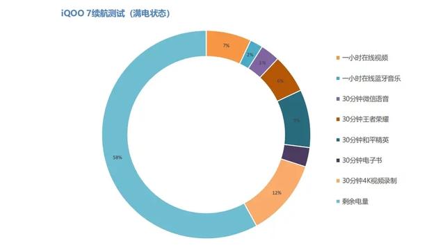 差200元左右！小米11和IQOO7！到底哪款更值得入手？