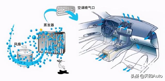 汽车空调系统「热点问题」解读：升级滤芯能否防疫？