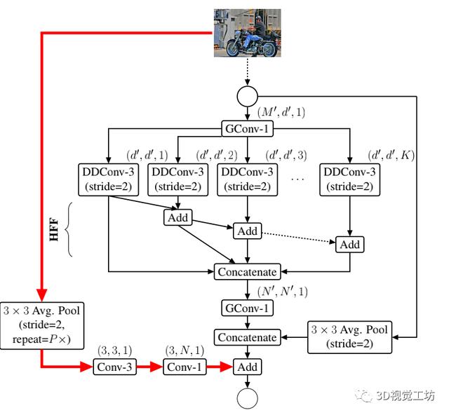 汇总｜实时性语义分割算法