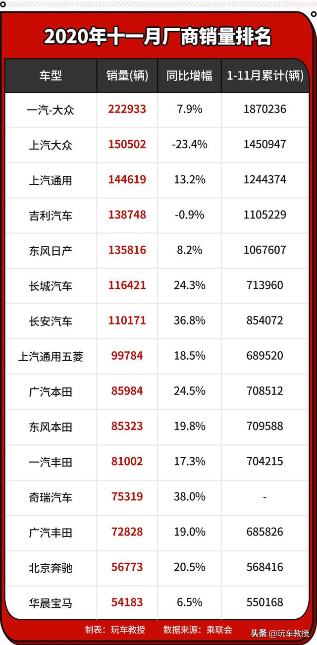 到底是什么神仙操作，能让轩逸月销6万辆？