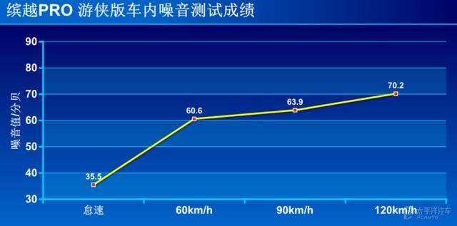 对年轻的理解，传祺GS3 POWER和缤越PRO谁更极致？