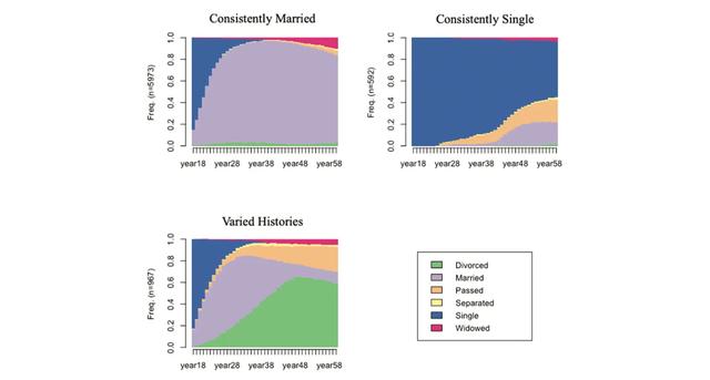 美国心理学家最新研究：长久的婚姻并不能提升人生的整体幸福感