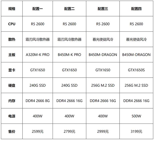 限时秒杀钜惠来袭，攀升电脑10月电竞主机推荐