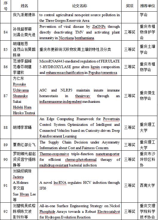 学术“硕果”累累首届川渝科技学术大会优秀论文今日公布