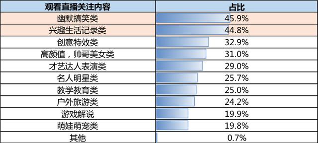 科技日报：直播带货“大火”，近四成消费者购物遭遇问题