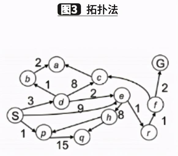 移动机器人的路径规划综述与发展趋势