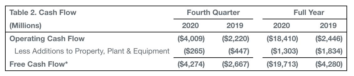 波音|波音：去年净亏119亿美元，737MAX有望明年初增产