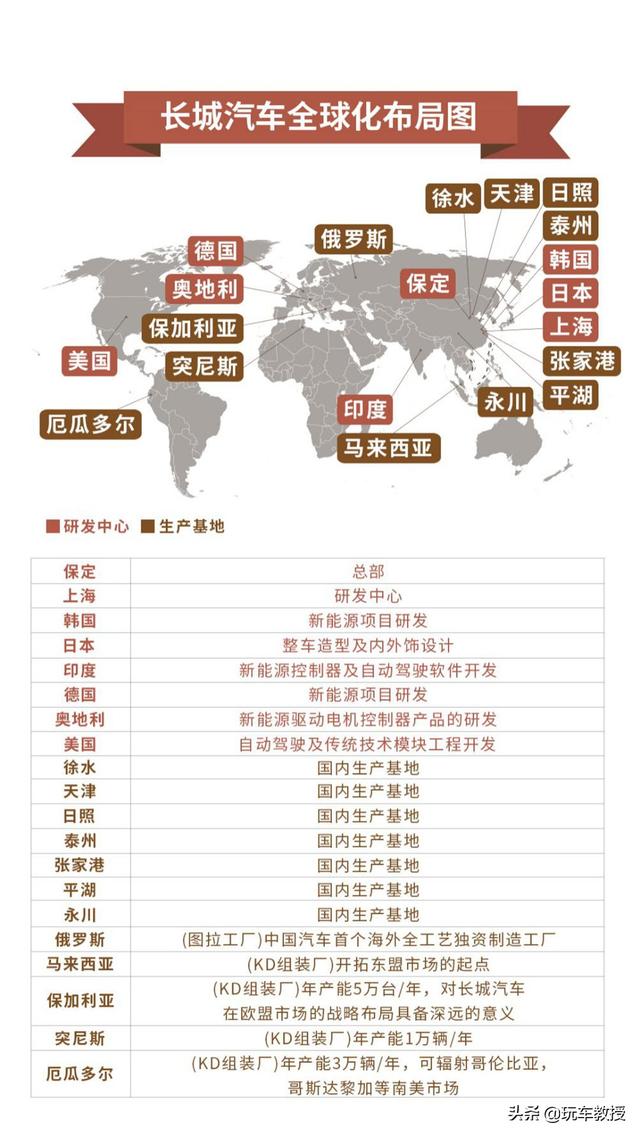 在泰国俄罗斯印度热卖的这些中国车，究竟是咋样的？