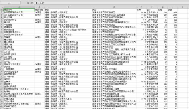 Python爬取去哪了旅游景点数据