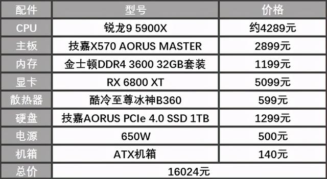 11月“大事件”新一代3A平台降临