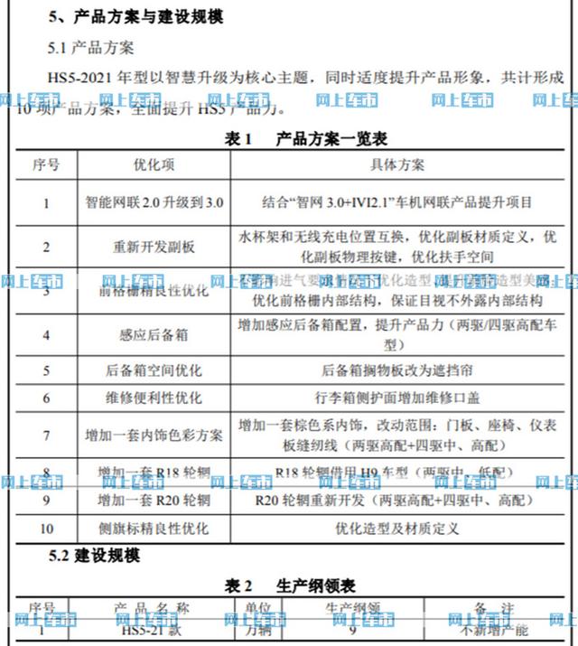 现在买就亏了！红旗新HS5半年后上市，升级H9同款格栅等10项配置