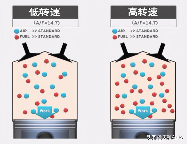 汽车发动机的基础知识：L/T的含义与技术特点