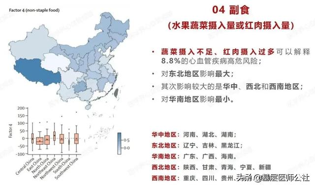 全国31省心血管高危因素排名出炉，影响最大的竟然是它