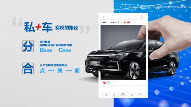 21世纪经济报道@BEIJING汽车发布“鹏翼计划”：重塑汽车使用权交易市场生态