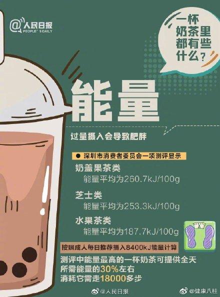 奶茶|一杯奶茶里都有些什么