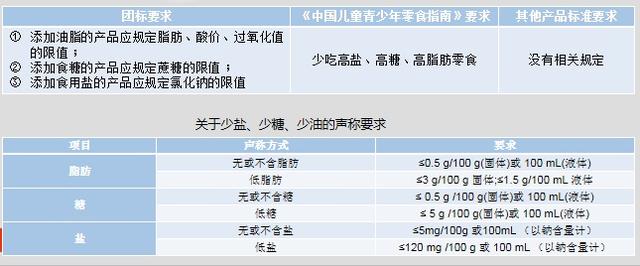 「上观新闻」中国首个儿童零食标准出炉！儿童零食里面这些不能添加